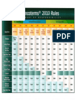 Incoterms 2010