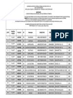 Loteamento de sucata de veículos pela Receita Federal em Ponta Porã