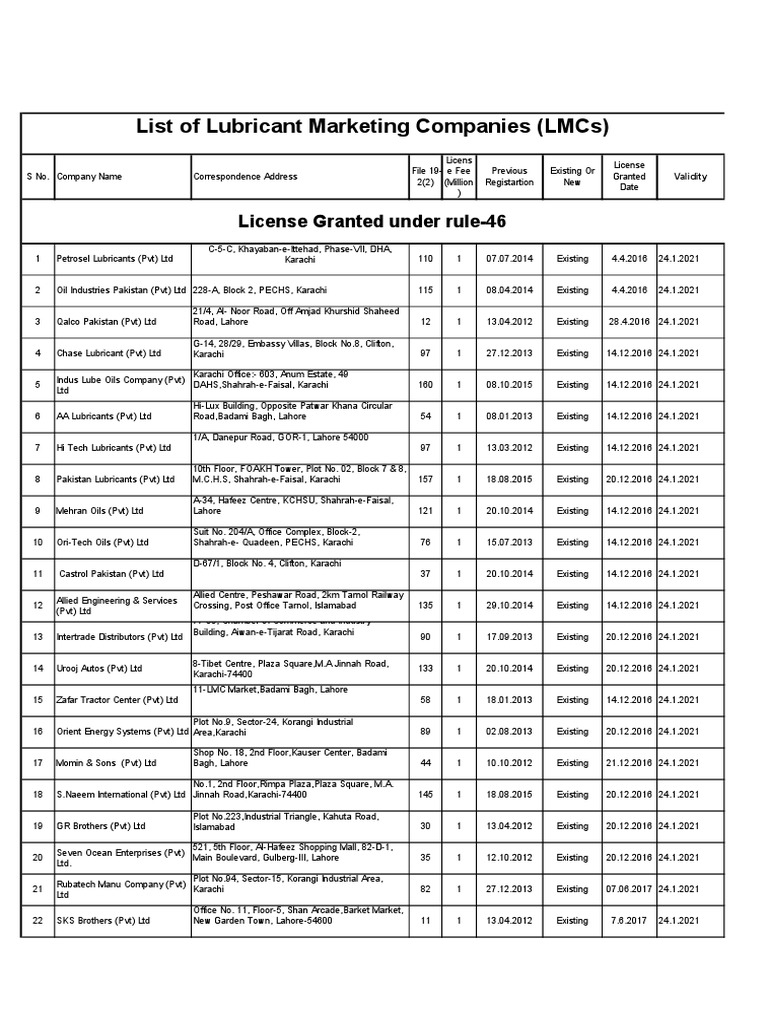 List of Licensed Lubricant Marketing Companies Lmcs Dated July 18 2018