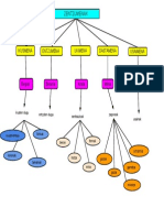 Zentzumenak - Eskema PDF