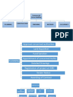 Commercial Green Building