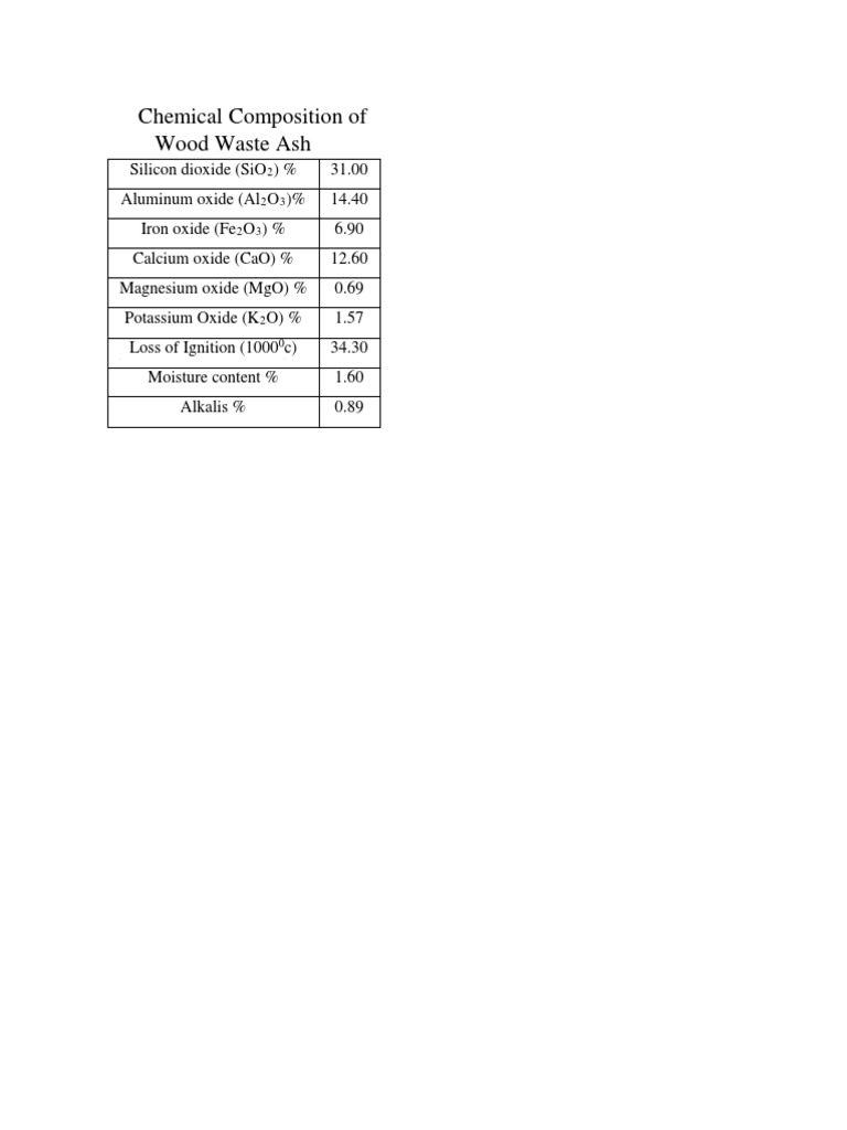 Chemical Composition of ASH PDF Oxide Potassium