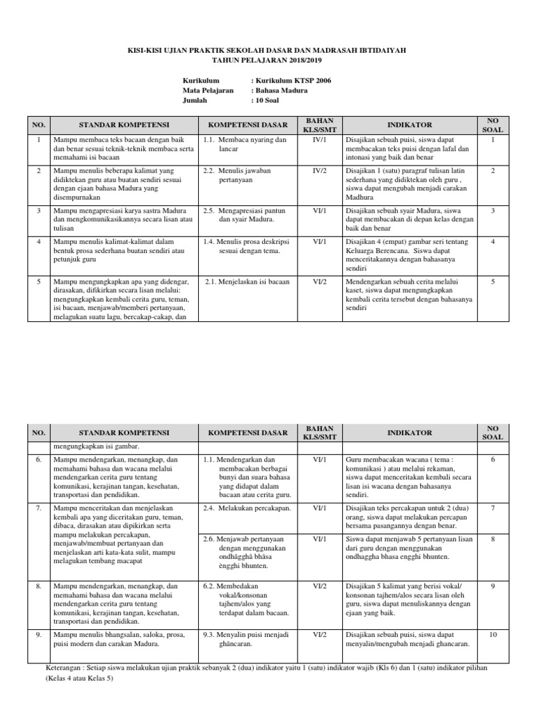 Kisi Kisi Us Praktik Bahasa Madura Ktsp 10 Soal Pdf
