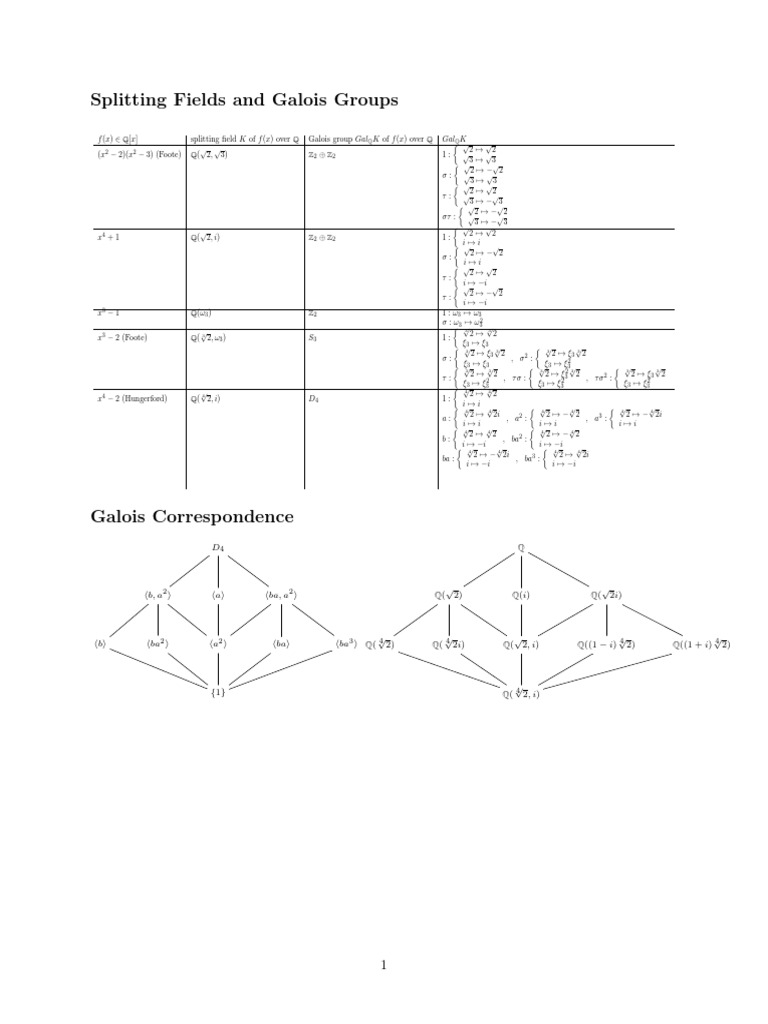 Splitting Fields and Galois Groups PDF Field (Mathematics