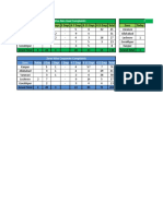 0 - 25 MarchPostpaid Non-Goal and Corporate Tracker