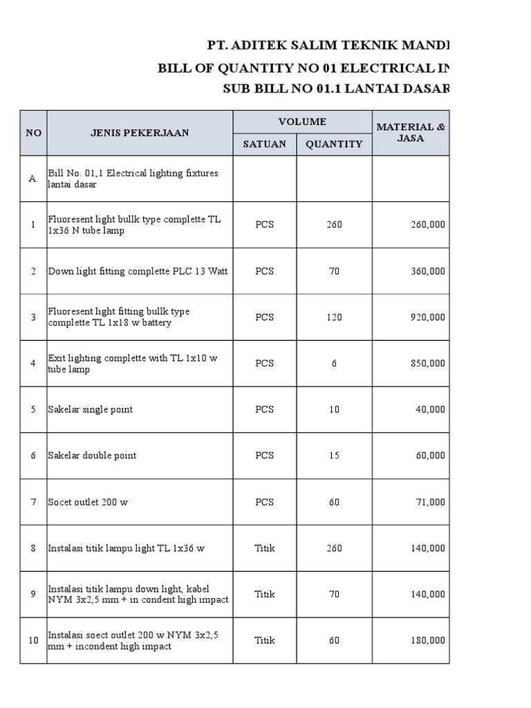 Analisa  Harga  Satuan  Me Electricity Electrical Engineering  Analisa  Harga  Satuan  Me Electricity Electrical Engineering