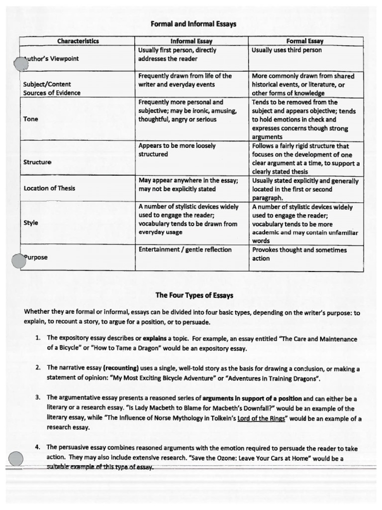Essay Types Notes  PDF  Essays  Argument
