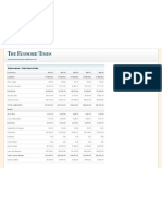 SBI Balance Sheet