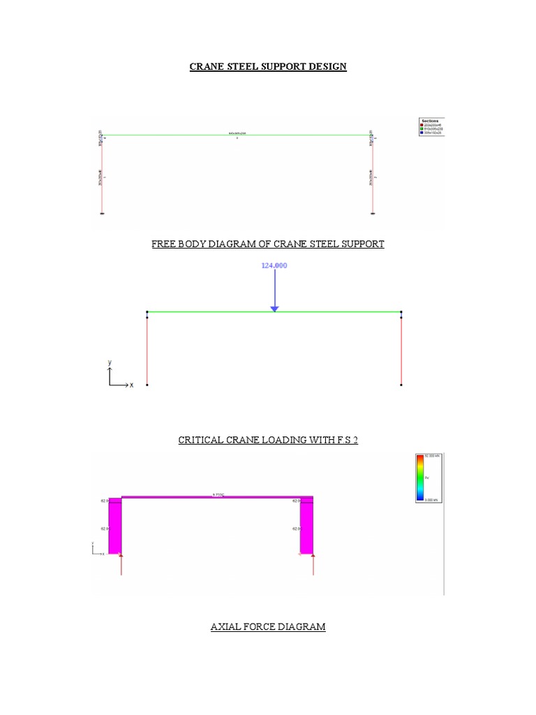 Crane Steel Support Free Body Diagram | PDF
