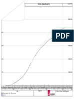 Cumulative Progress S-Curve