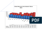 Visualisasi Data Menurut Jenis Kelamin Dan Kunjungan Baru LamaTahun 2015