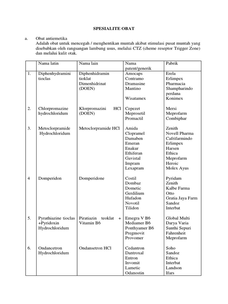 Obat Antiemetika | PDF