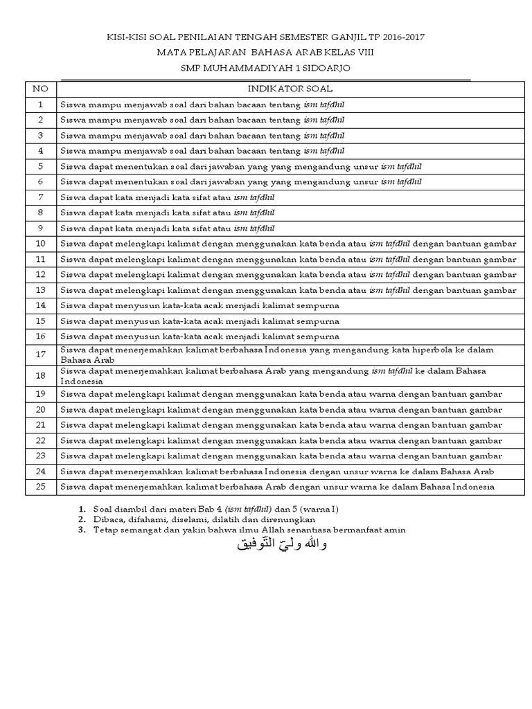 41+ Soal Bahasa Arab Kelas 8 Gif