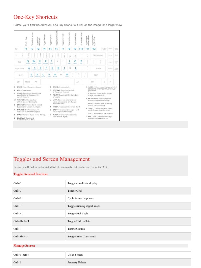 AutoCAD One-Key Shortcuts Guide | PDF | 3 D Computer Graphics ...