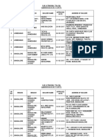 List of Builder Tie-Up