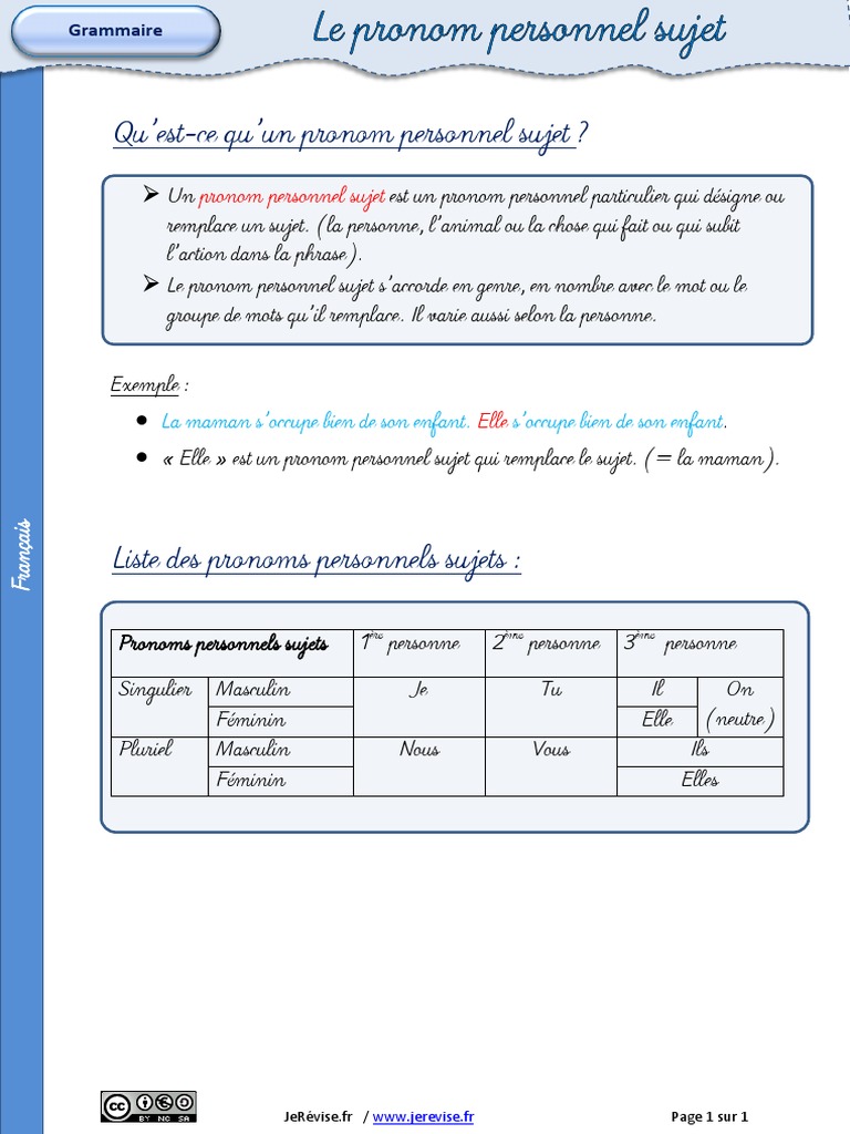 Les Pronoms Personnels Cm1 Exercices Pdf Lecon Pronom Personnel Sujet PDF | PDF