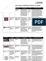 PT-Certifications-Canada.pdf