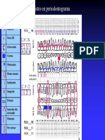 PERIODONTOGRAMA