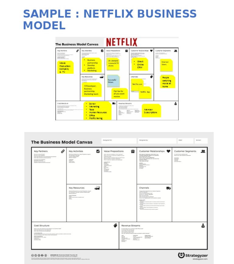 Netflix Business Model Overview | PDF