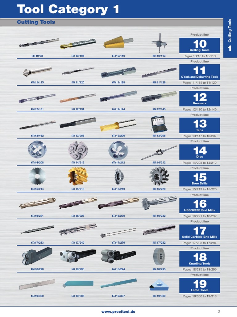 An Overview of Cutting Tool Product Lines including Drilling, Reaming