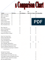 Toby Comparison Chart