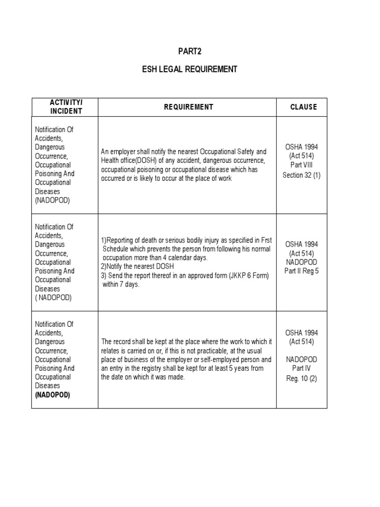 Legal Part2 Docx Occupational Safety And Health Administration Virtue