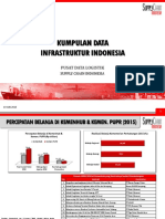 Kumpulan_Data_Infrastruktur_Indonesia_19-07-2016.pdf