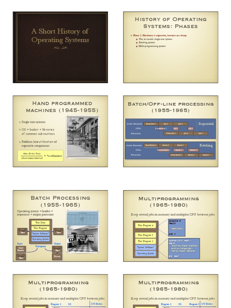 History of Operating Systems | PDF | Operating System | Computer Program