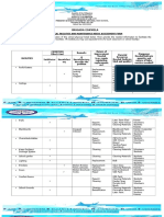 Be Form Physical Facilities and Maintenance Needs Assessment Form Fernando Air Base Inhs