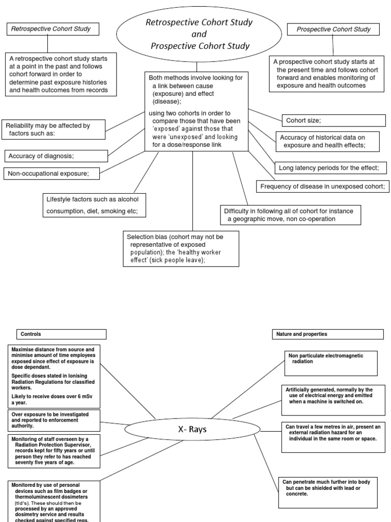 Retrospective Cohort Study Overview | PDF | Medical Specialties | Wellness