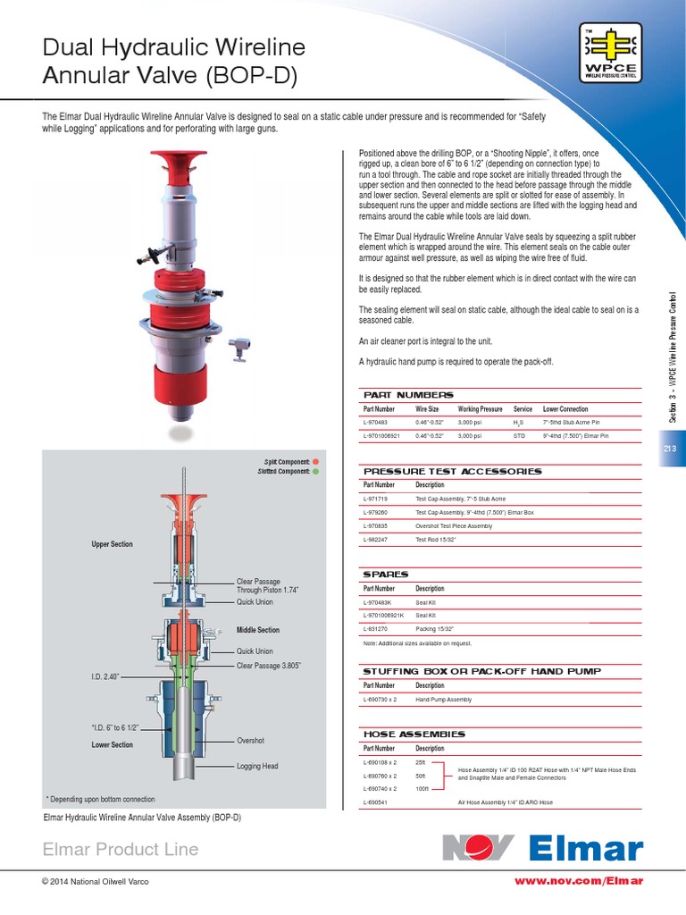 WPCE Dual Hydraulic Wireline Annular Valve (BOPD) Equipment Machines