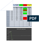 Grafic Profit Saptamana