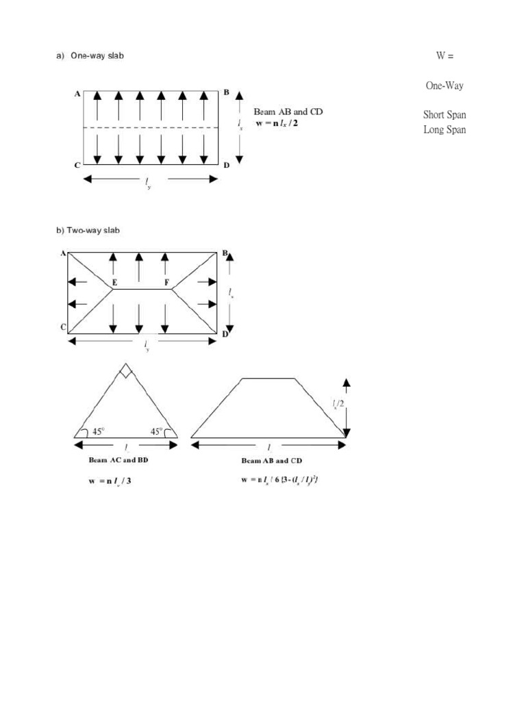 W One-Way Short Span Long Span | PDF