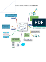 Mapa Mental Redes Publicas y Privadas