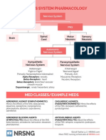 Nervous System Pharmacology: Med Classes/Example Meds