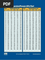 Temperature/Pressure (Kpa) Chart: Temp Refrigerant/Pressure Kpa Temp Refrigerant/Pressure Kpa