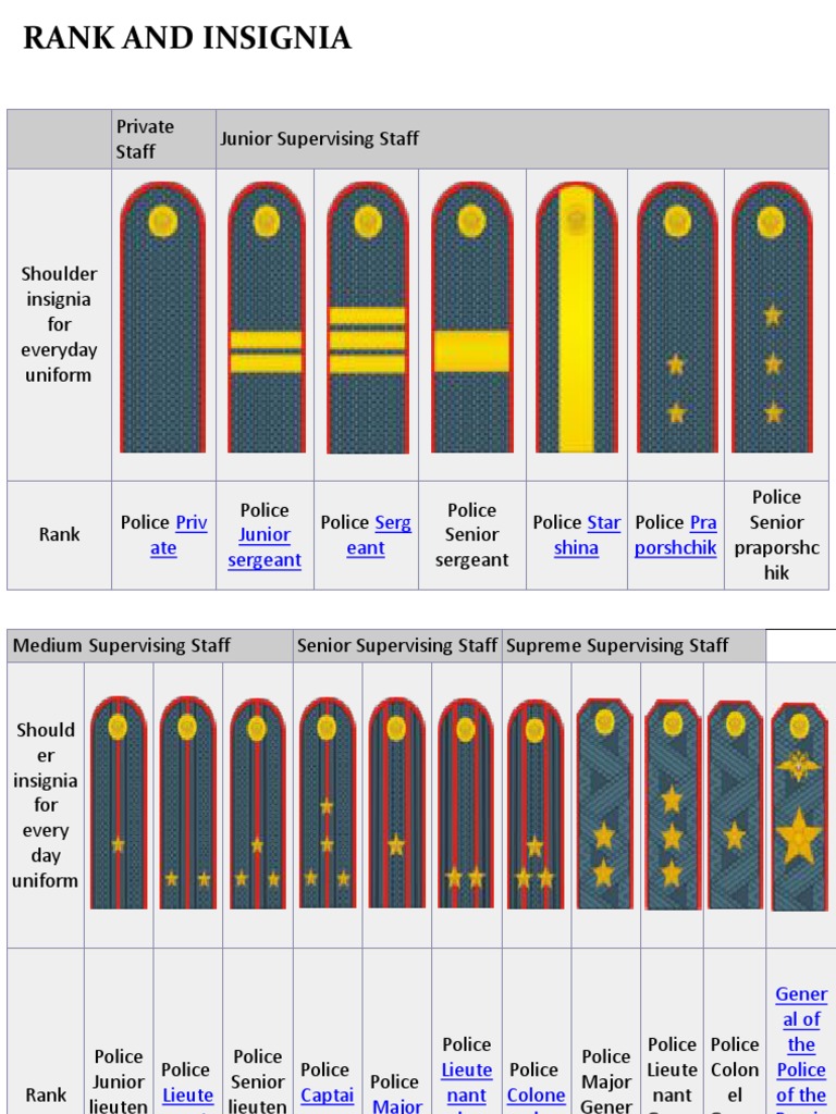 Russian Police Ranks and Insignia | PDF