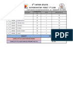 4th Class Maths Mahotsav Result