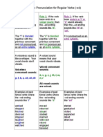 Past Tense Pronunciation for Regular Verbs color (1).doc