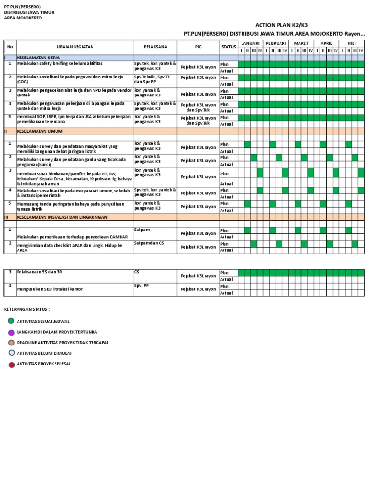 Workplan Program Kerja K2k3 Rayon