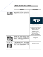 Controlled Goods and Their Applicable Safety Standards