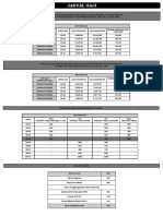 Jadual Gaji PDF