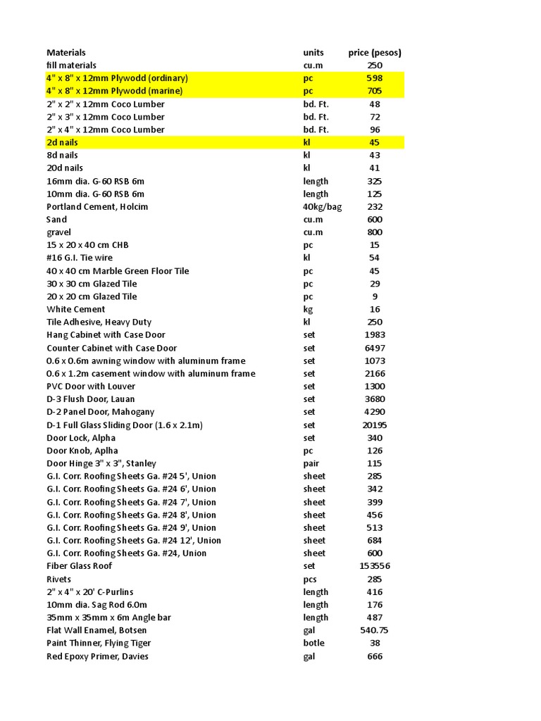 I Beam Price List PDF Sheet Metal Civil Engineering, 52% OFF