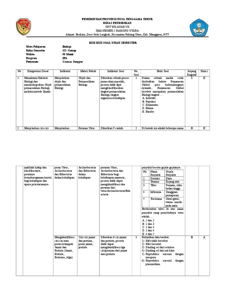 Kisikisi Soal Biologi Kelas XI IPA Semester Genap 2018