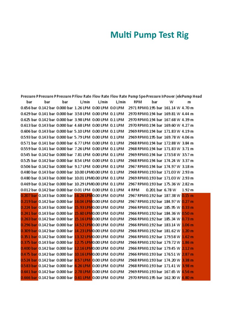 Multi Pump Test Rig Performance Data | PDF | Fluid Mechanics | Pump