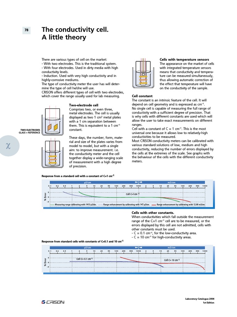 Types of Conductivity Cells Explained | PDF | Electrical Resistivity ...