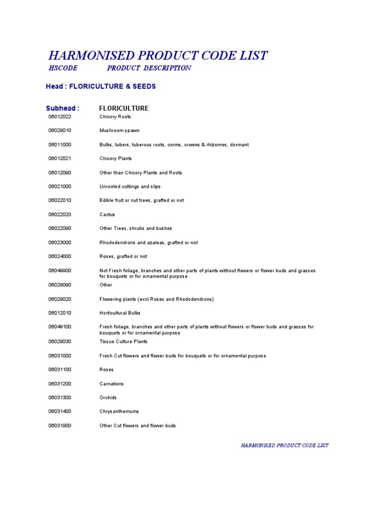 Product Catelog HSCODE List | PDF | Alcoholic Drinks | Drink