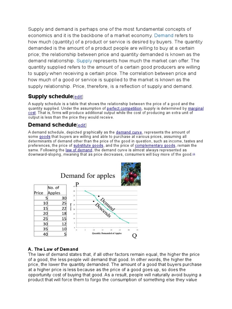 Understanding Supply and Demand Basics | PDF | Supply And Demand ...
