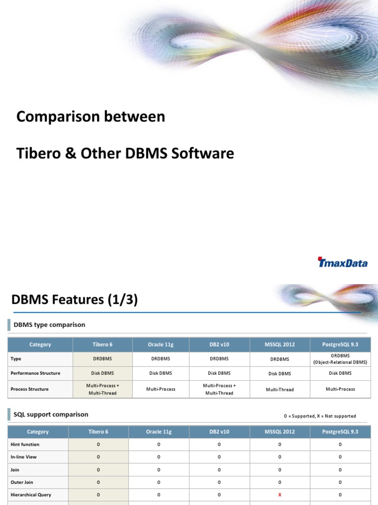 DBMS Comparison | PDF | Microsoft Sql Server | Databases