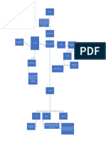 Mapa Conceptual Conceptos de Marketing